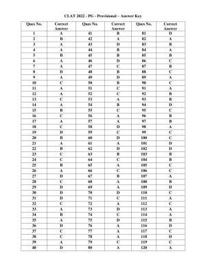 CLAT 2022 PG Answer Key