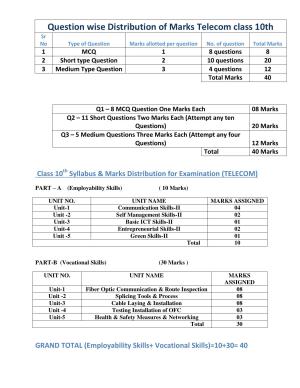 HPBOSE Class 10th Telecom Sample Question Papers 2025