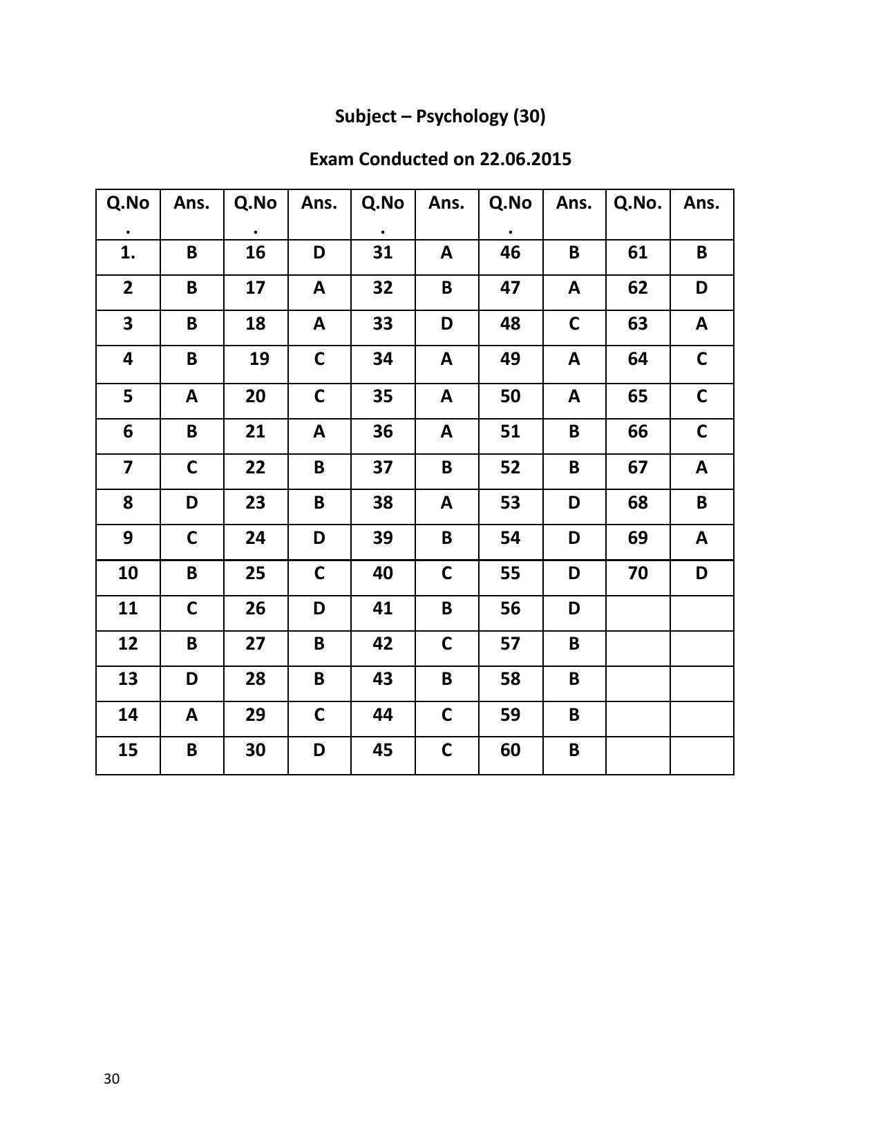 URATPG PSYCHOLOGY 2015 Answer Key - Page 1