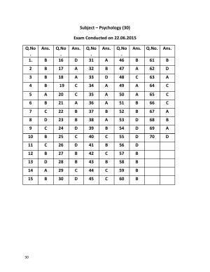 URATPG PSYCHOLOGY 2015 Answer Key