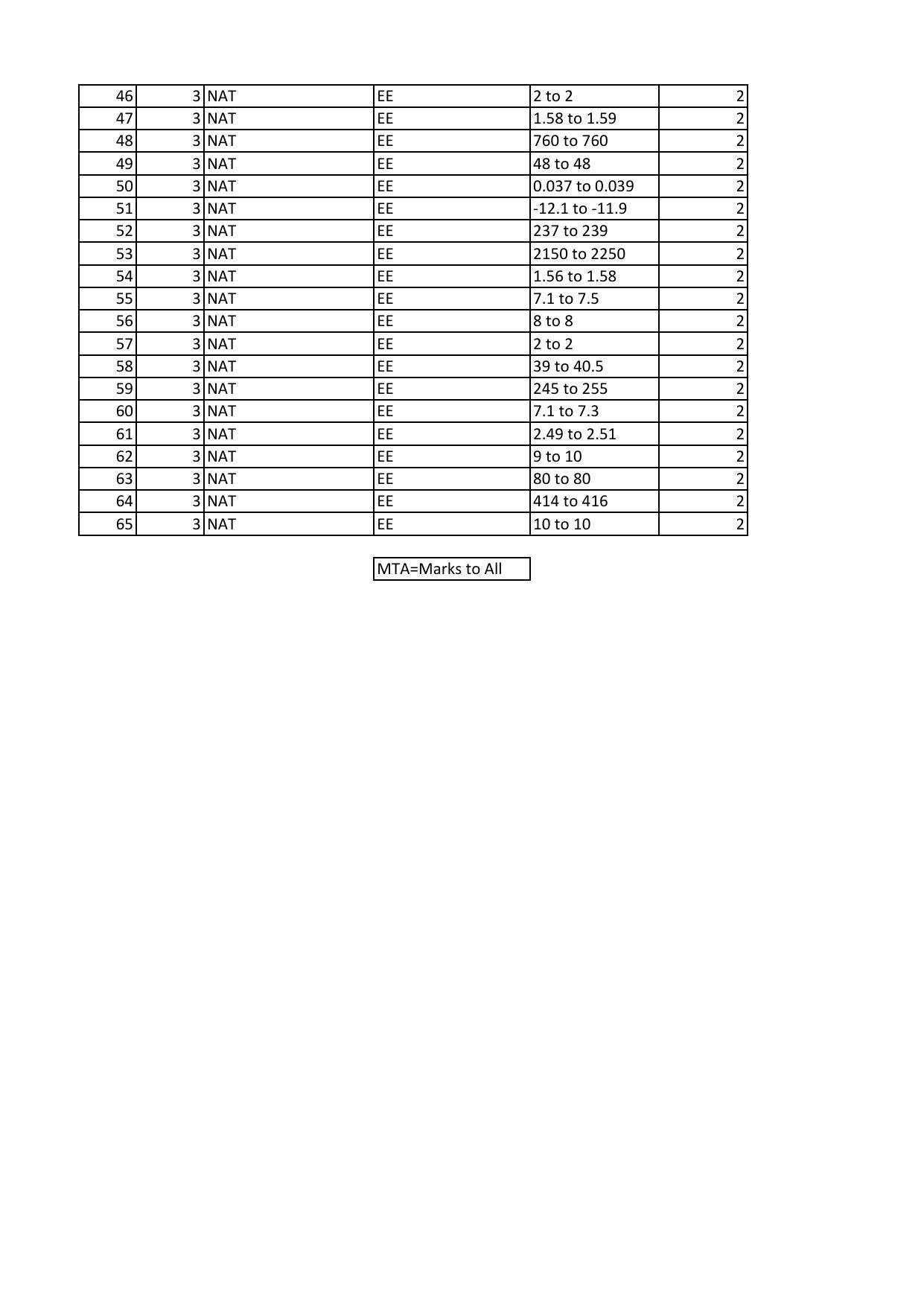GATE 2023 Electrical Engineering (EE) Answer Key - Page 2