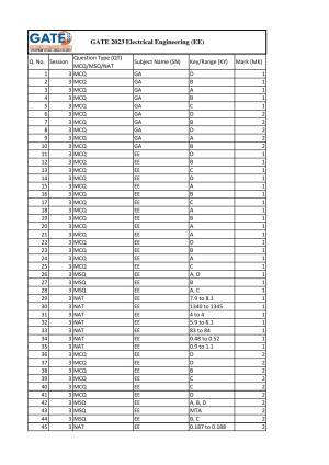 GATE 2023 Electrical Engineering (EE) Answer Key