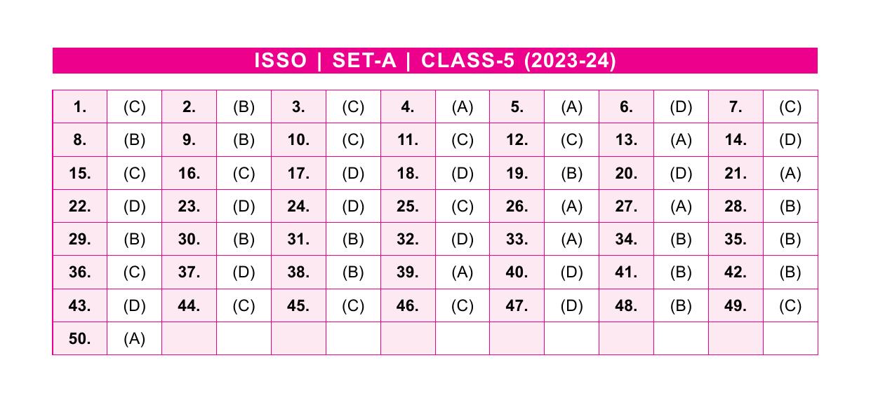 SOF ISSO Class 5 Set A 2023-24 Answer Key - Page 1