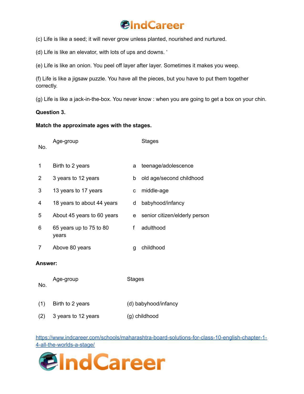 Maharashtra Board Solutions for Class 10- English: Chapter 1.4- All the World’s a Stage - Page 4