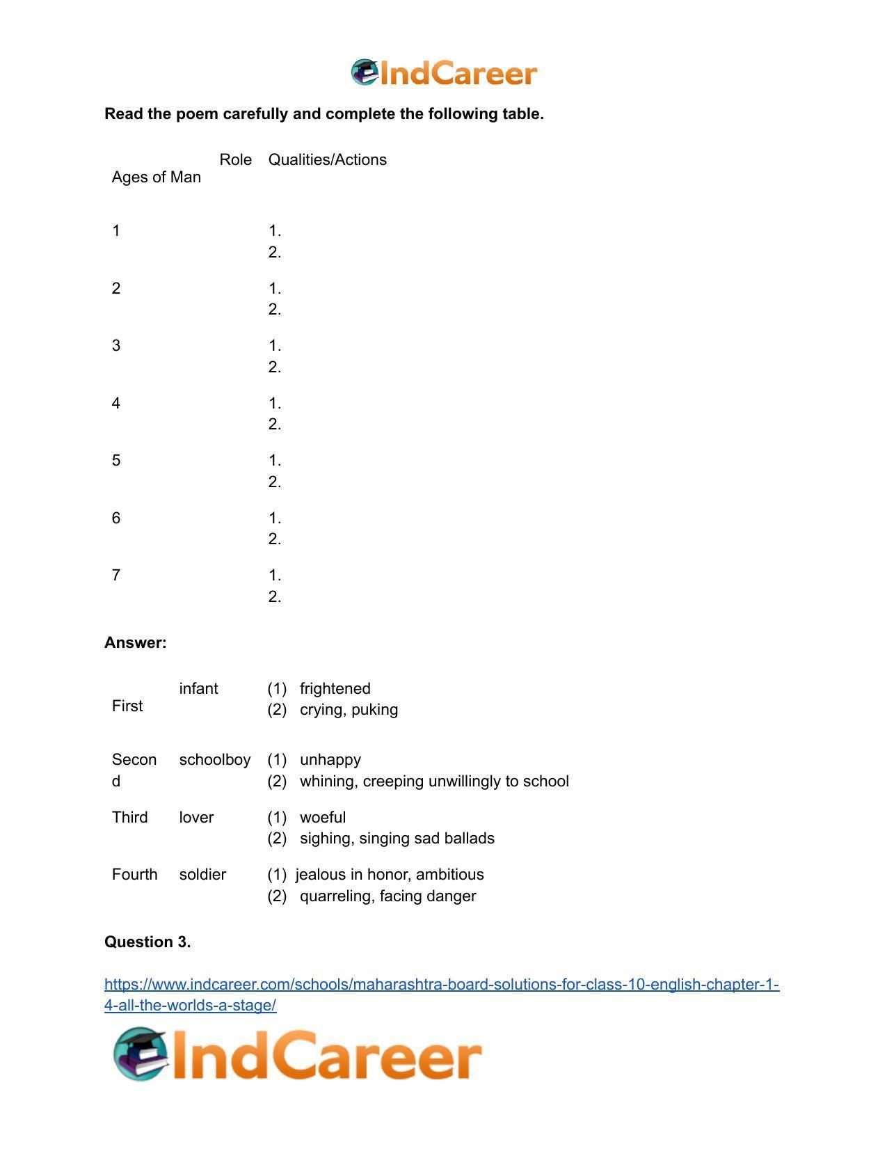 Maharashtra Board Solutions for Class 10- English: Chapter 1.4- All the World’s a Stage - Page 6