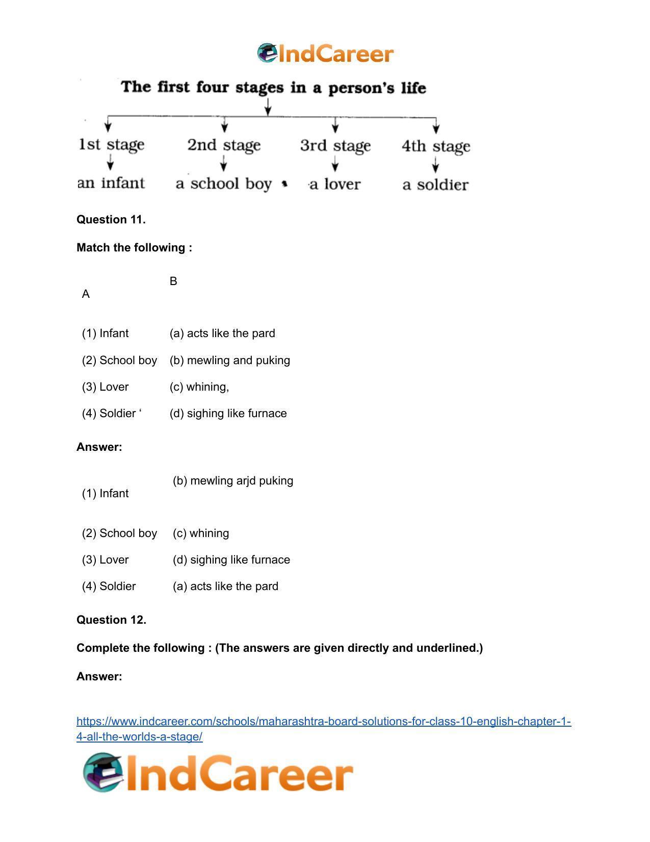 Maharashtra Board Solutions for Class 10- English: Chapter 1.4- All the World’s a Stage - Page 14