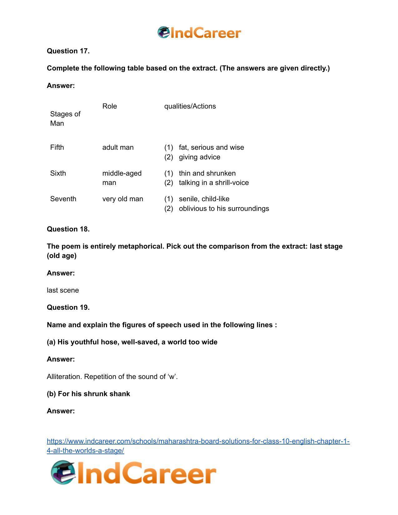Maharashtra Board Solutions for Class 10- English: Chapter 1.4- All the World’s a Stage - Page 17
