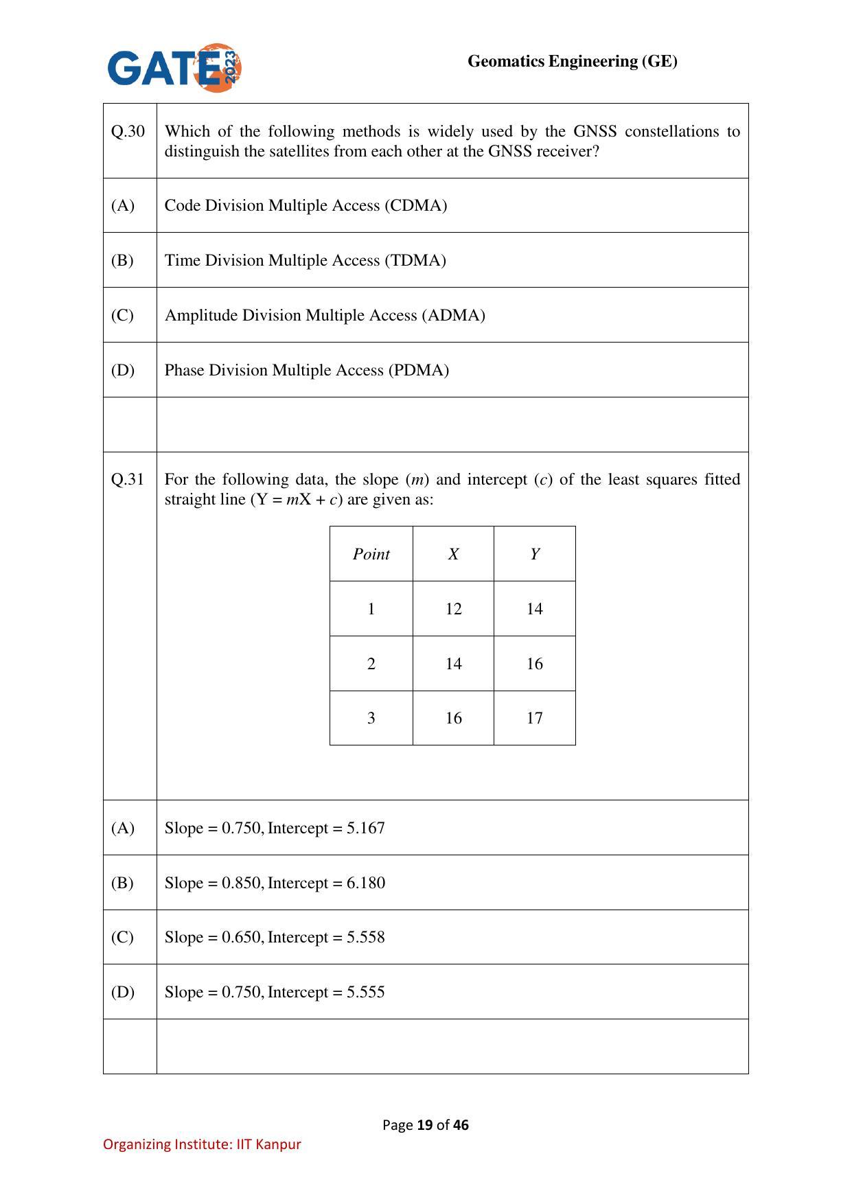 GATE 2023 Geomatics Engineering (GE) Question Paper - Page 19