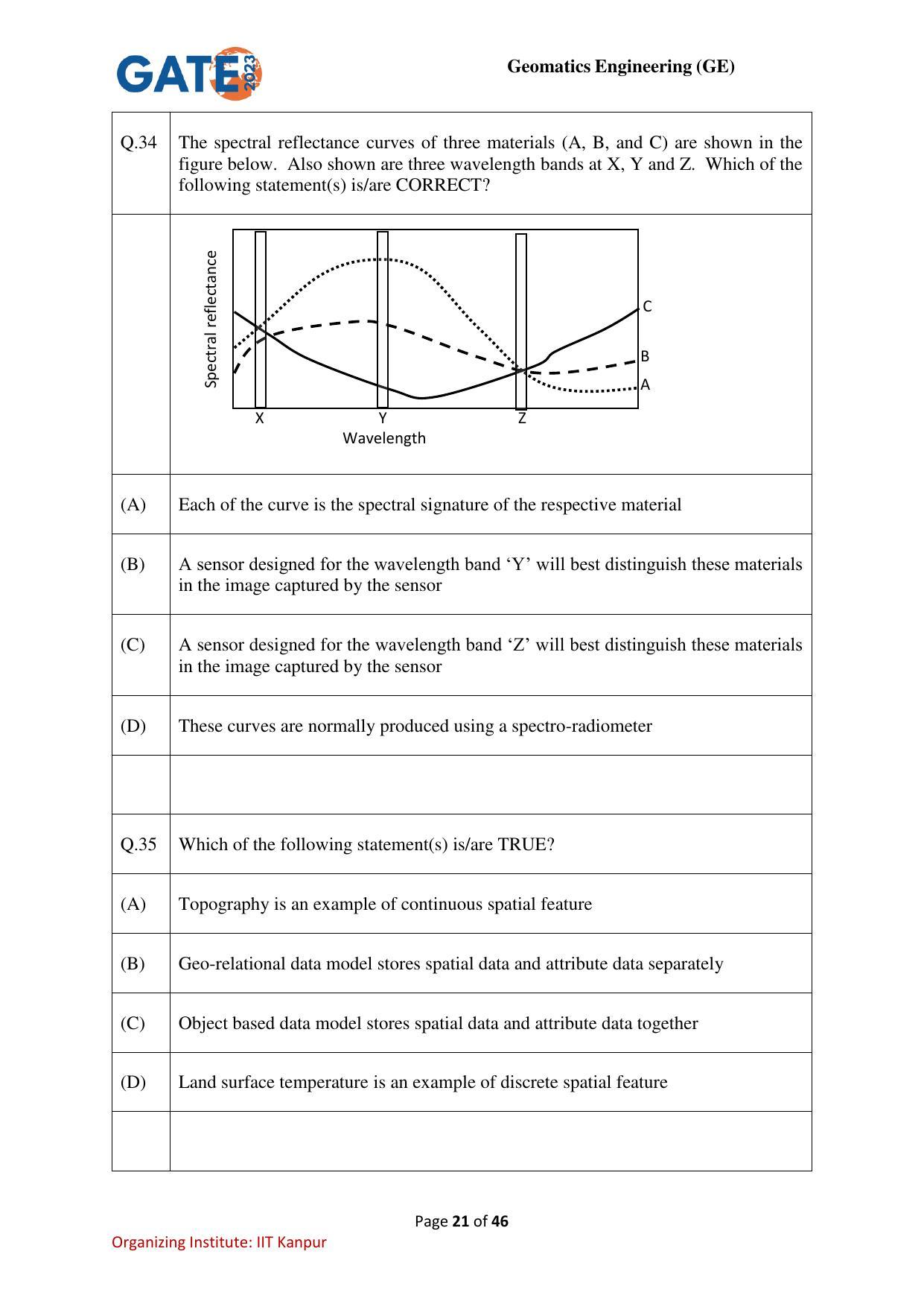 GATE 2023 Geomatics Engineering (GE) Question Paper - Page 21
