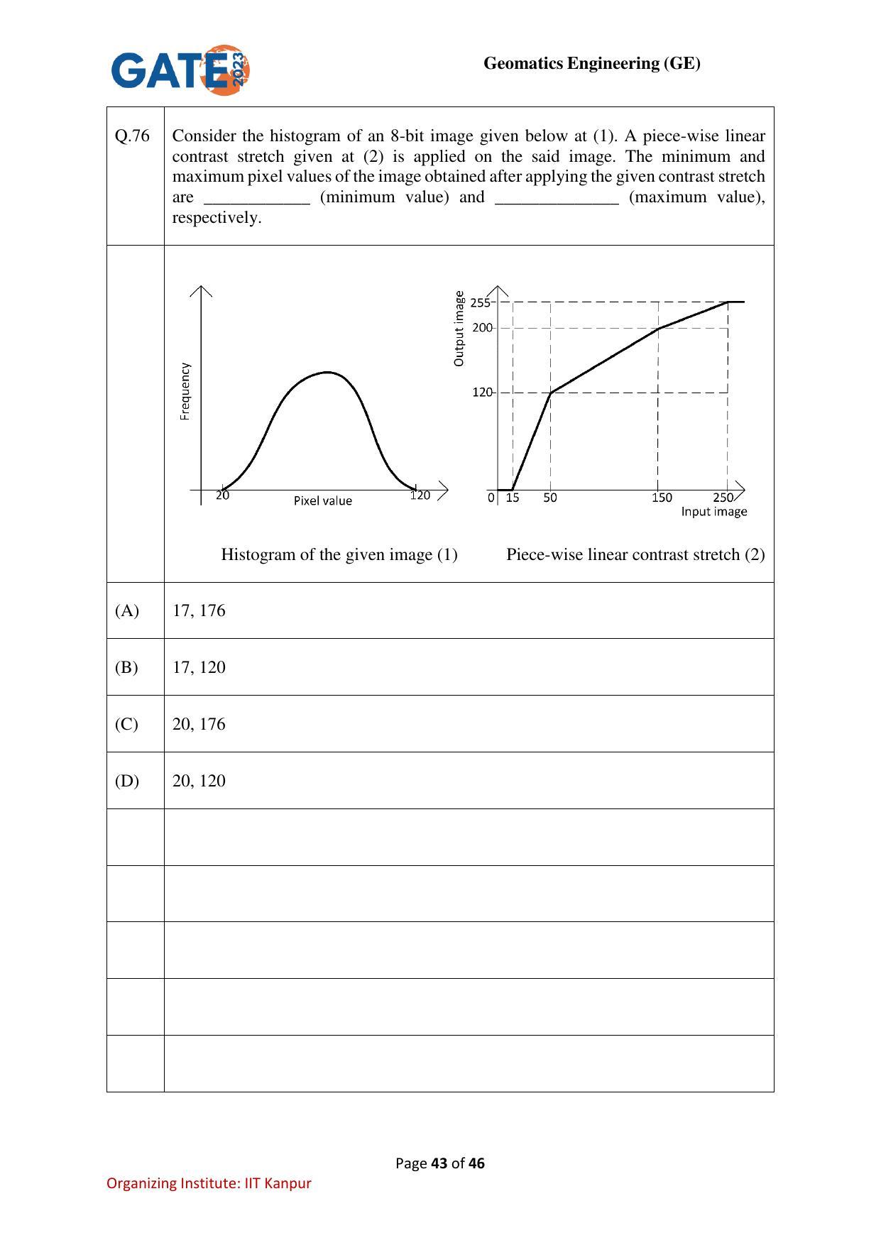 GATE 2023 Geomatics Engineering (GE) Question Paper - Page 43