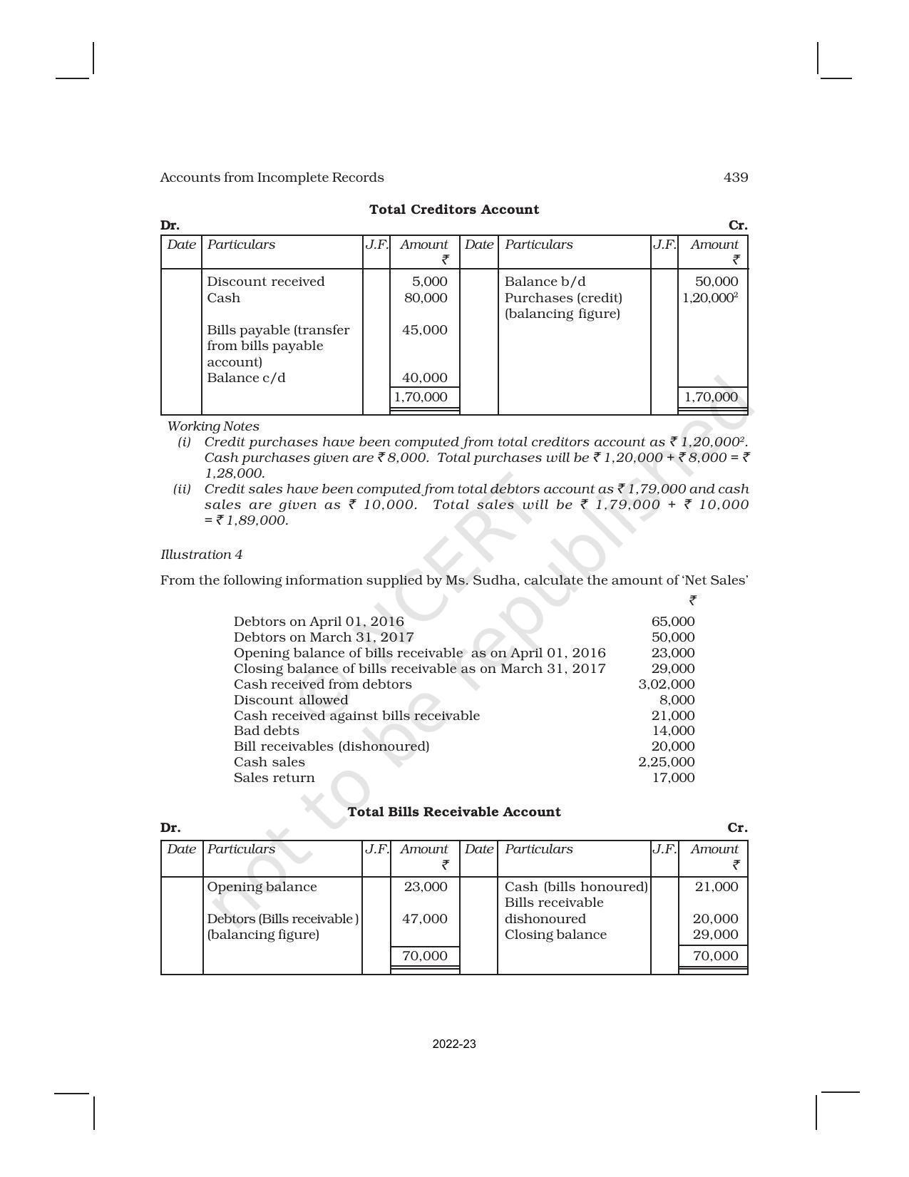 NCERT Book For Class 11 Accountancy Chapter 11 Accounts ncert-book-for-class-11-accountancy-chapter-11-accounts