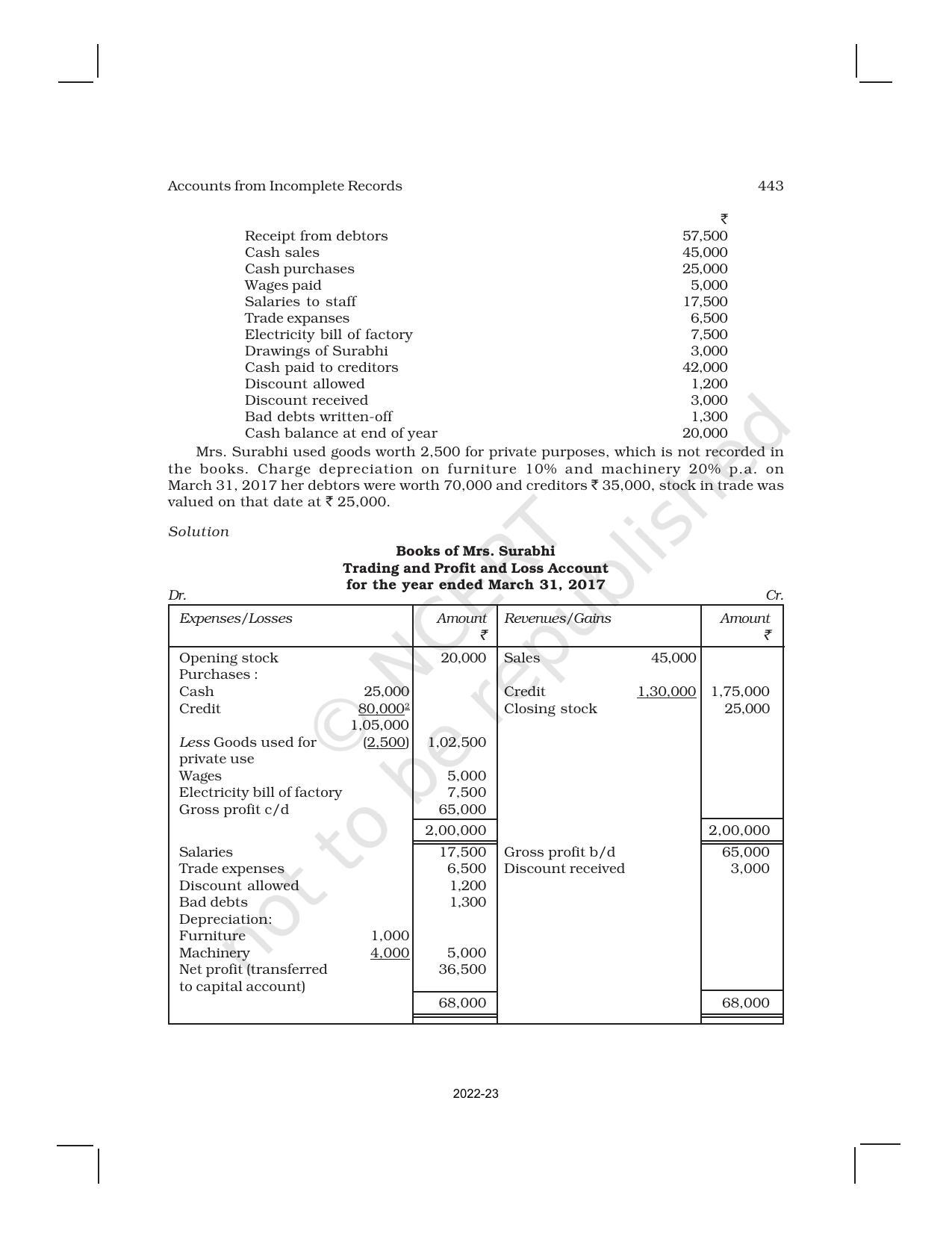 NCERT Book For Class 11 Accountancy Chapter 11 Accounts ncert-book-for-class-11-accountancy-chapter-11-accounts