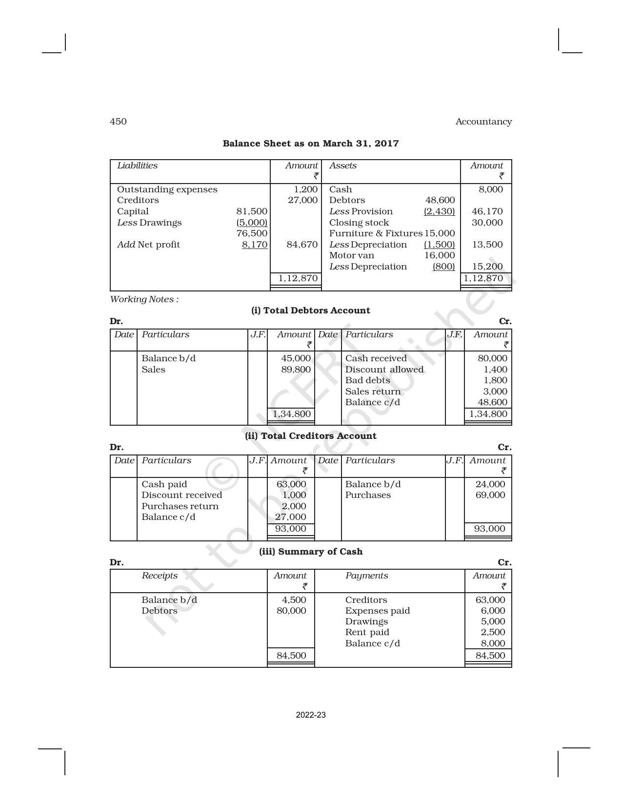 NCERT Book for Class 11 Accountancy (Part-II) Chapter 11 Accounts from Incomplete Records - Page 26