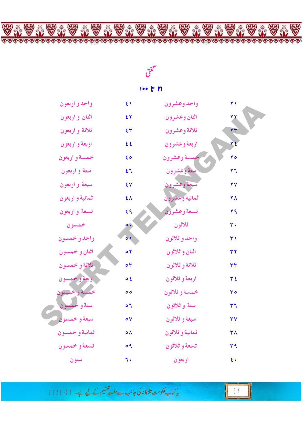 TS SCERT Class 9 First Language (Urdu & Arabic Medium) Text Book - Page 163