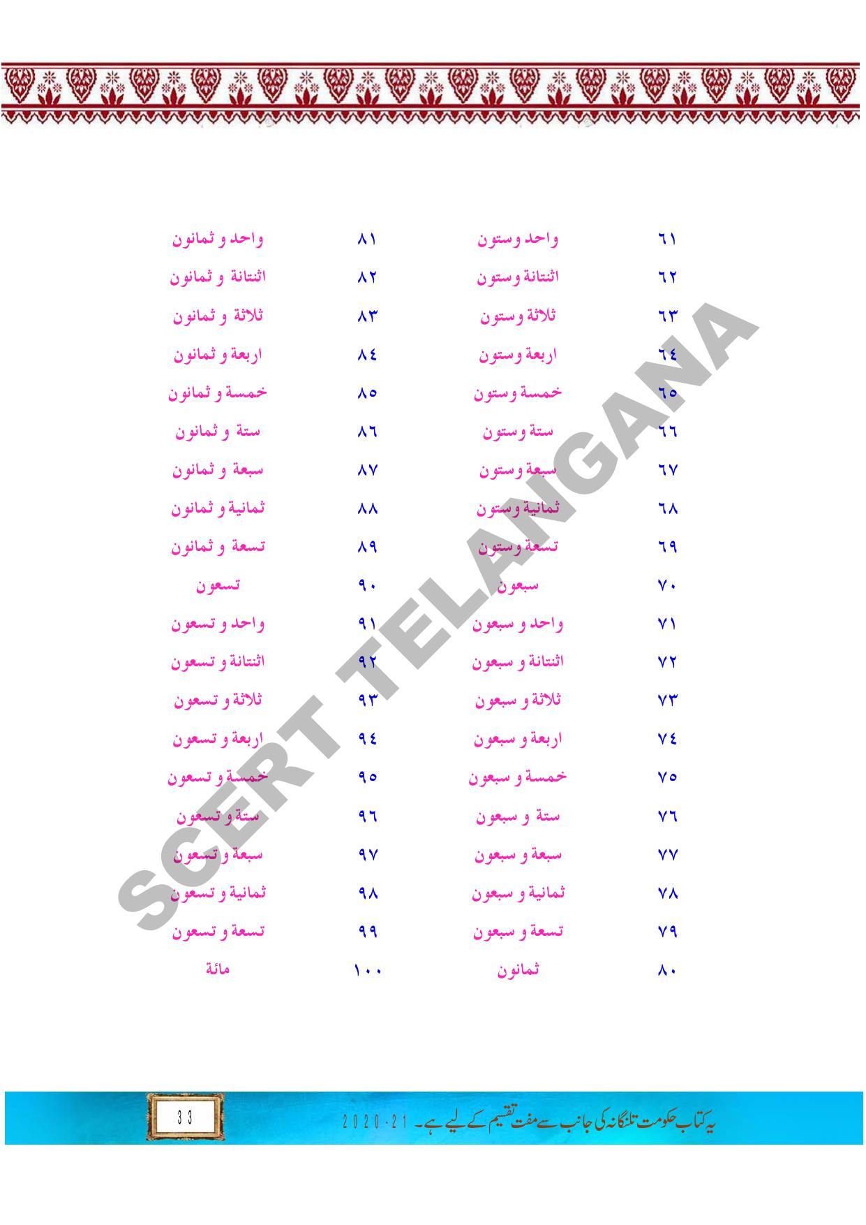 TS SCERT Class 9 First Language (Urdu & Arabic Medium) Text Book - Page 164