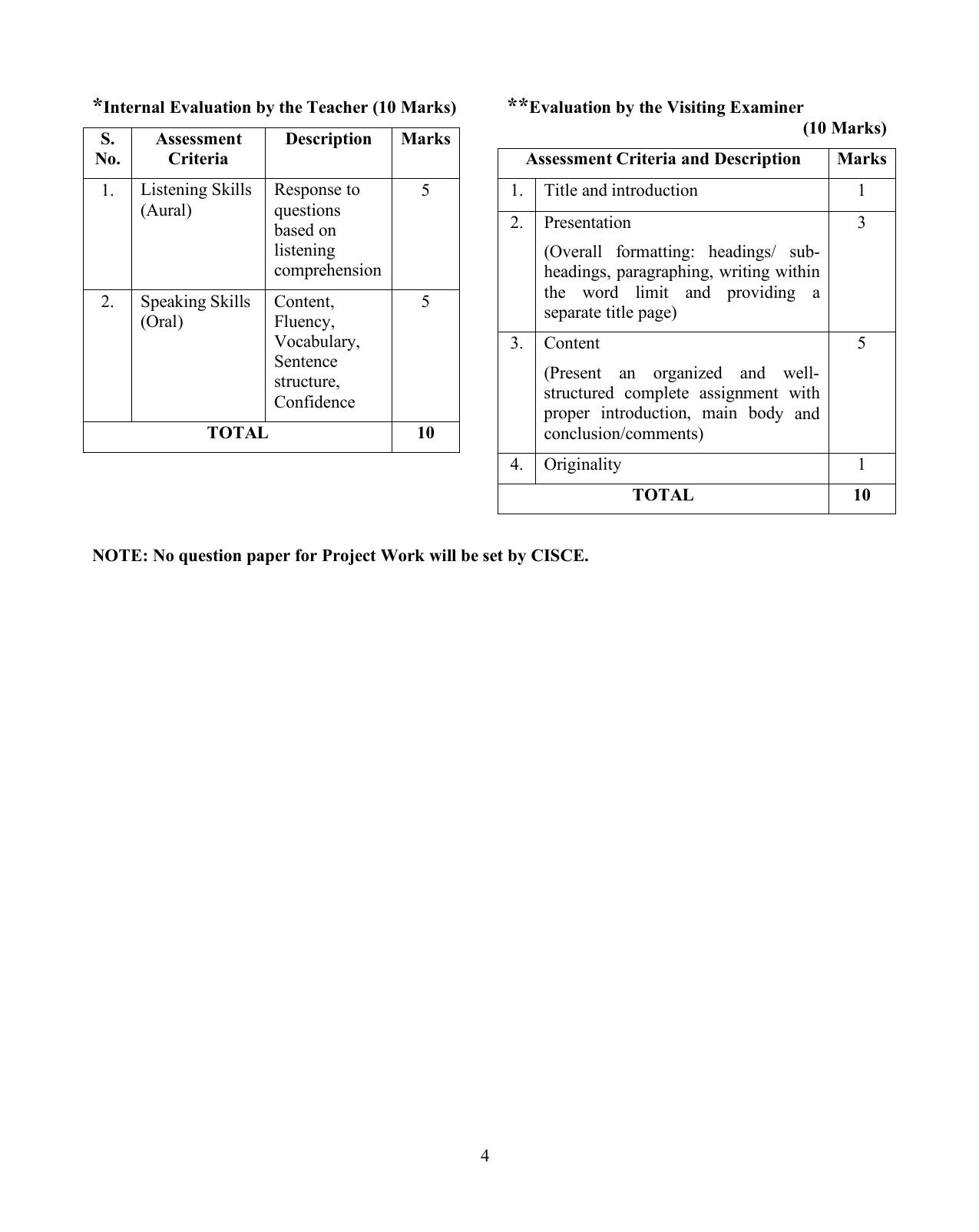 ISC Class XI & XII Modern Foreign Languages 2025 Syllabus - Page 4
