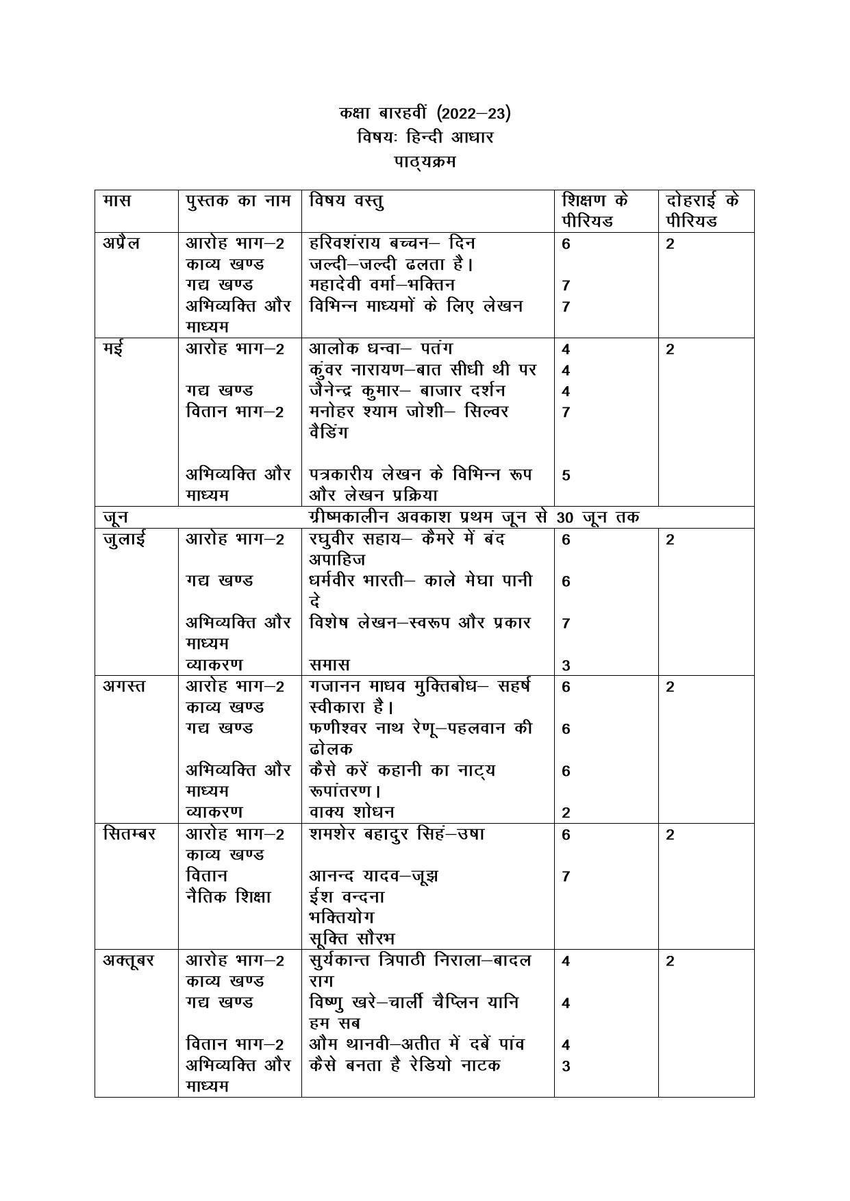 Haryana Board Class 12 Hindi Syllabus 2023 - Page 1