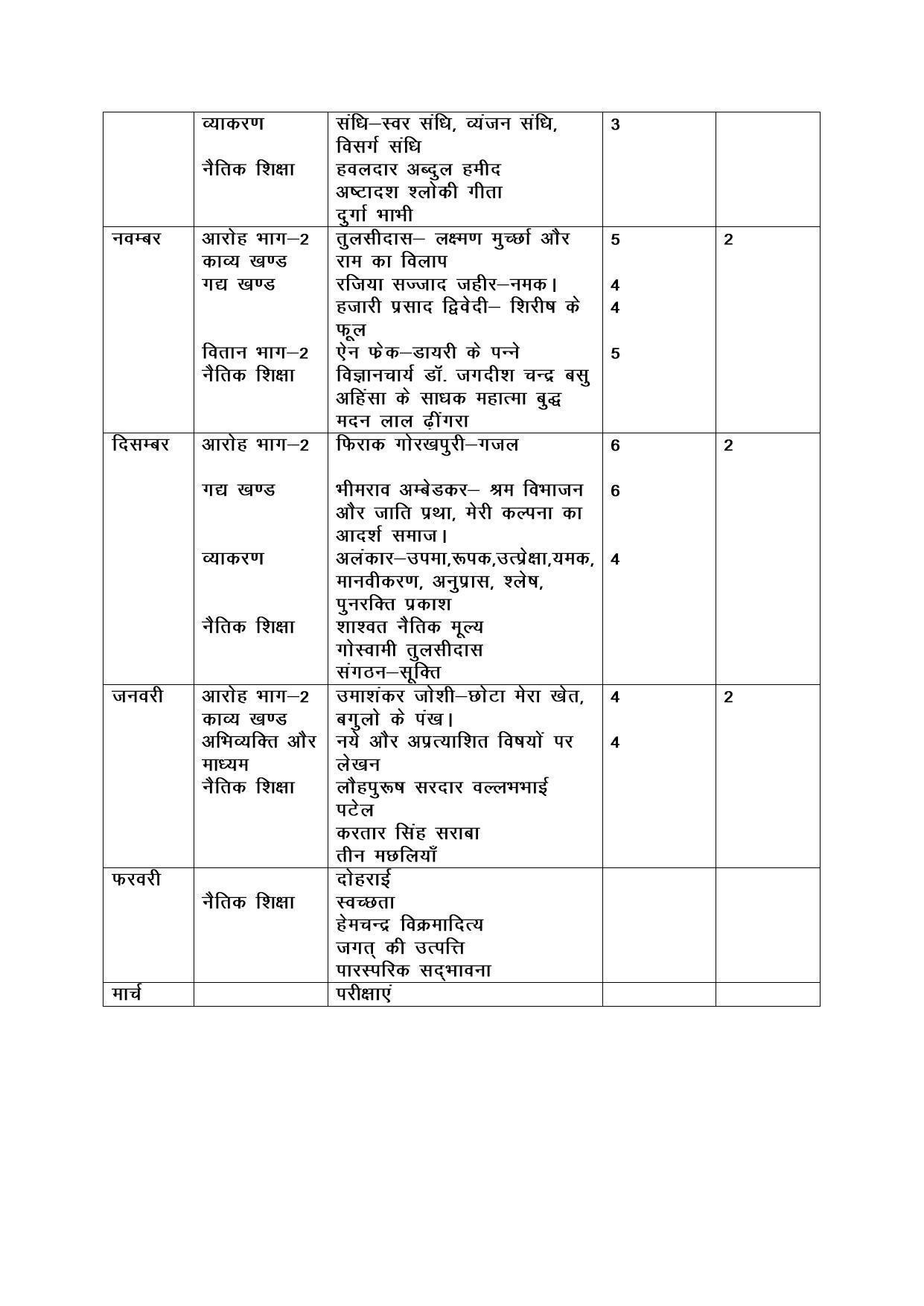 Haryana Board Class 12 Hindi Syllabus 2023 - Page 2