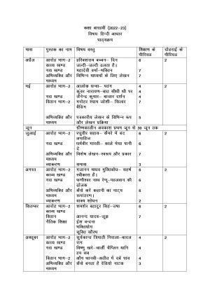 Haryana Board Class 12 Hindi Syllabus 2023