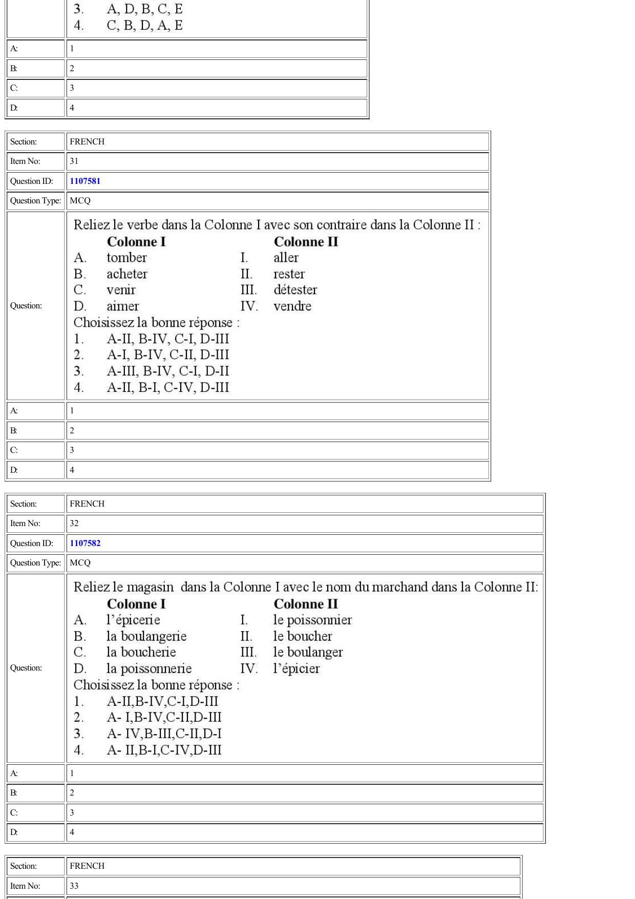 CUET 2022 Question Paper of French - Page 21