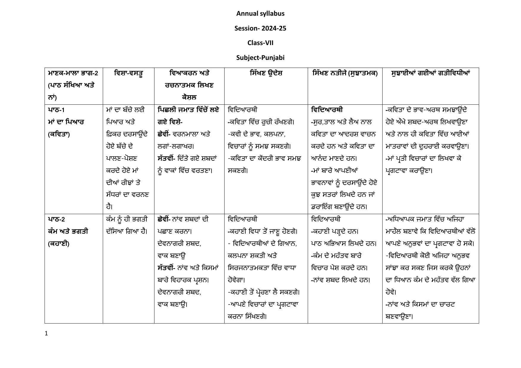 Edudel Class 7 Punjabi (Hindi Medium) Syllabus 2025 - Page 1