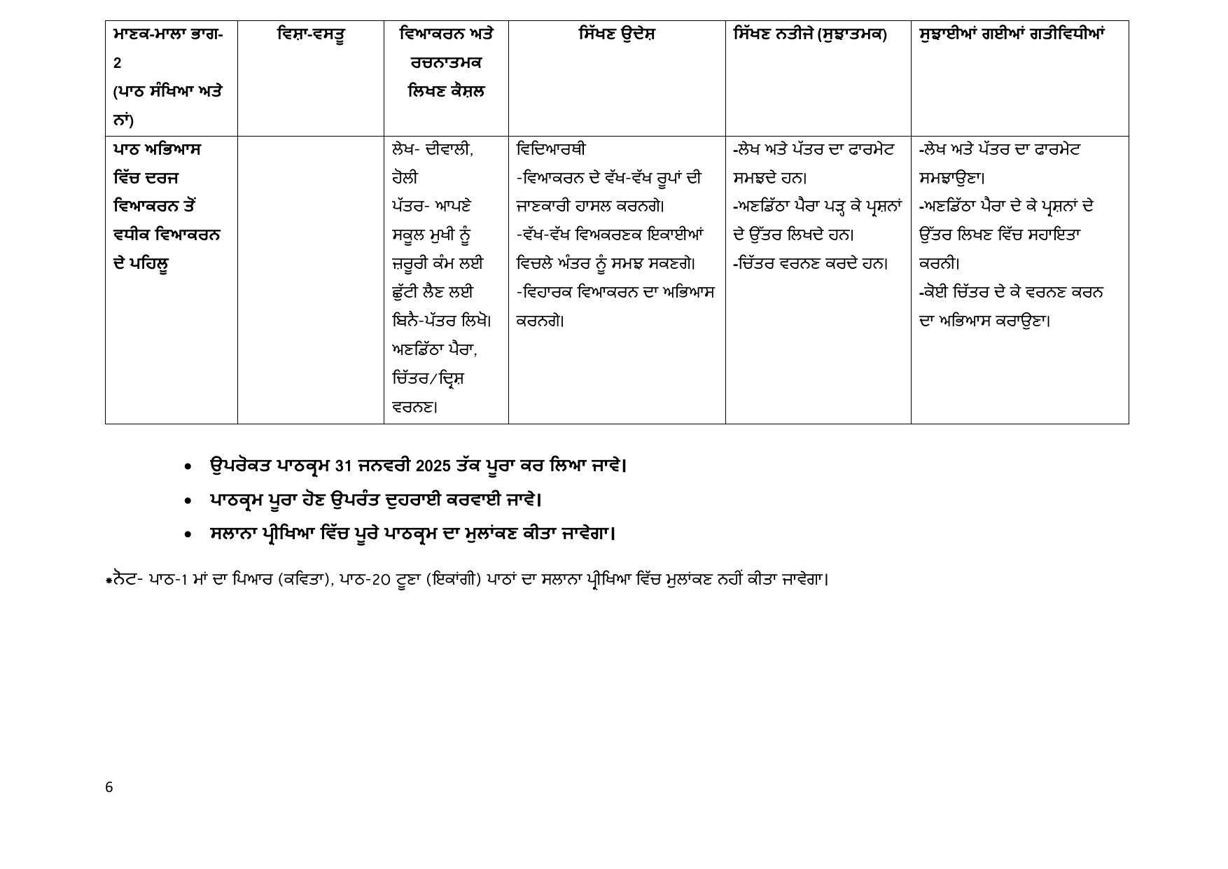 Edudel Class 7 Punjabi (Hindi Medium) Syllabus 2025 - Page 6