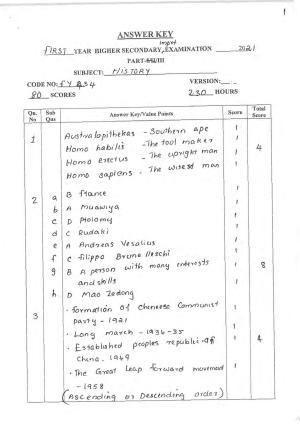 Kerala Plus One 2021-22 History Supplementary Answer key