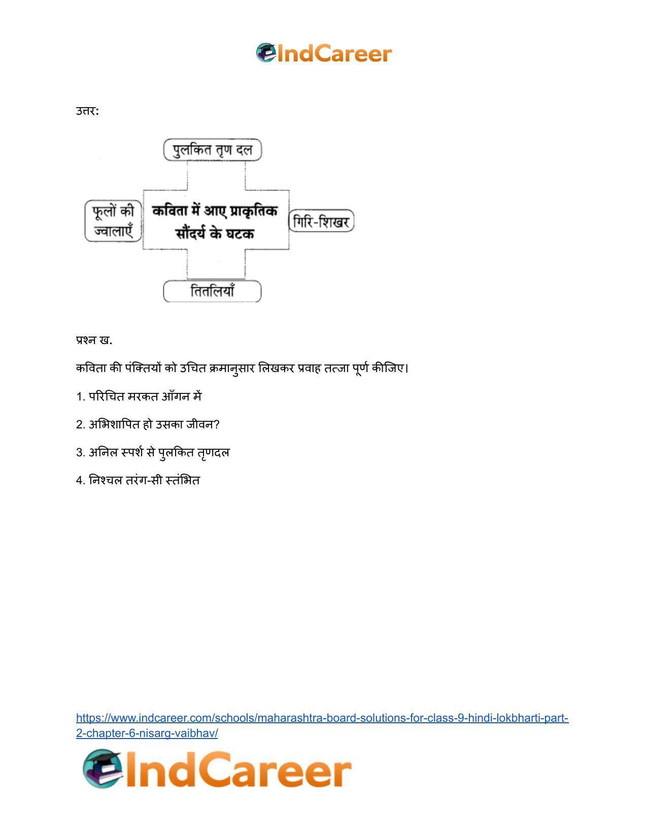Maharashtra Board Solutions for Class 9- Hindi Lokbharti (Part 2): Chapter 6- निसर्ग वैभव - Page 4