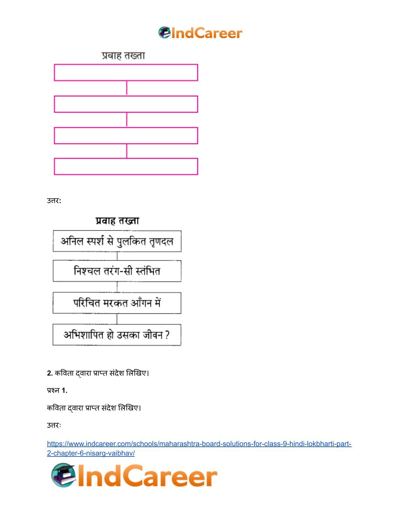 Maharashtra Board Solutions for Class 9- Hindi Lokbharti (Part 2): Chapter 6- निसर्ग वैभव - Page 5