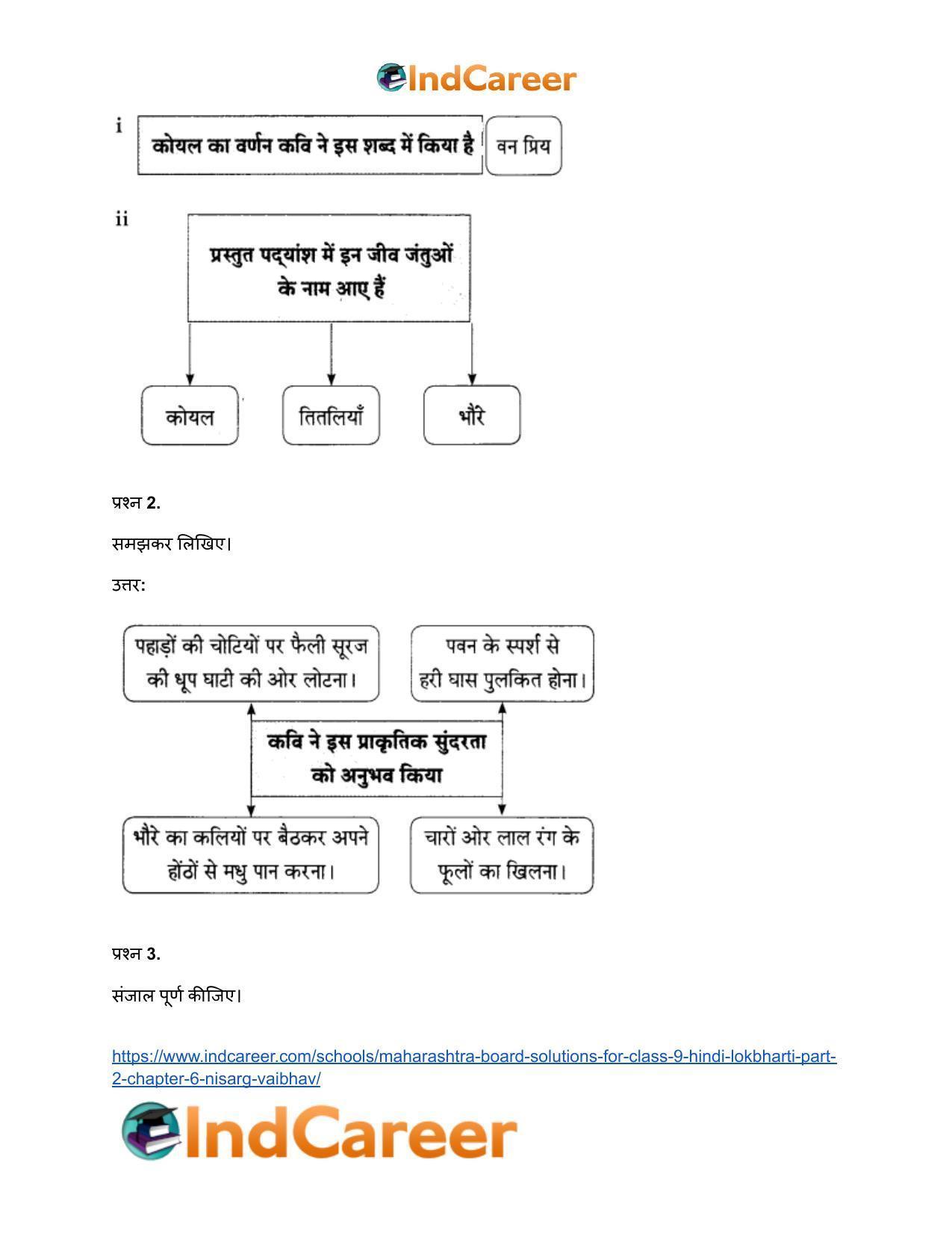 Maharashtra Board Solutions for Class 9- Hindi Lokbharti (Part 2): Chapter 6- निसर्ग वैभव - Page 8
