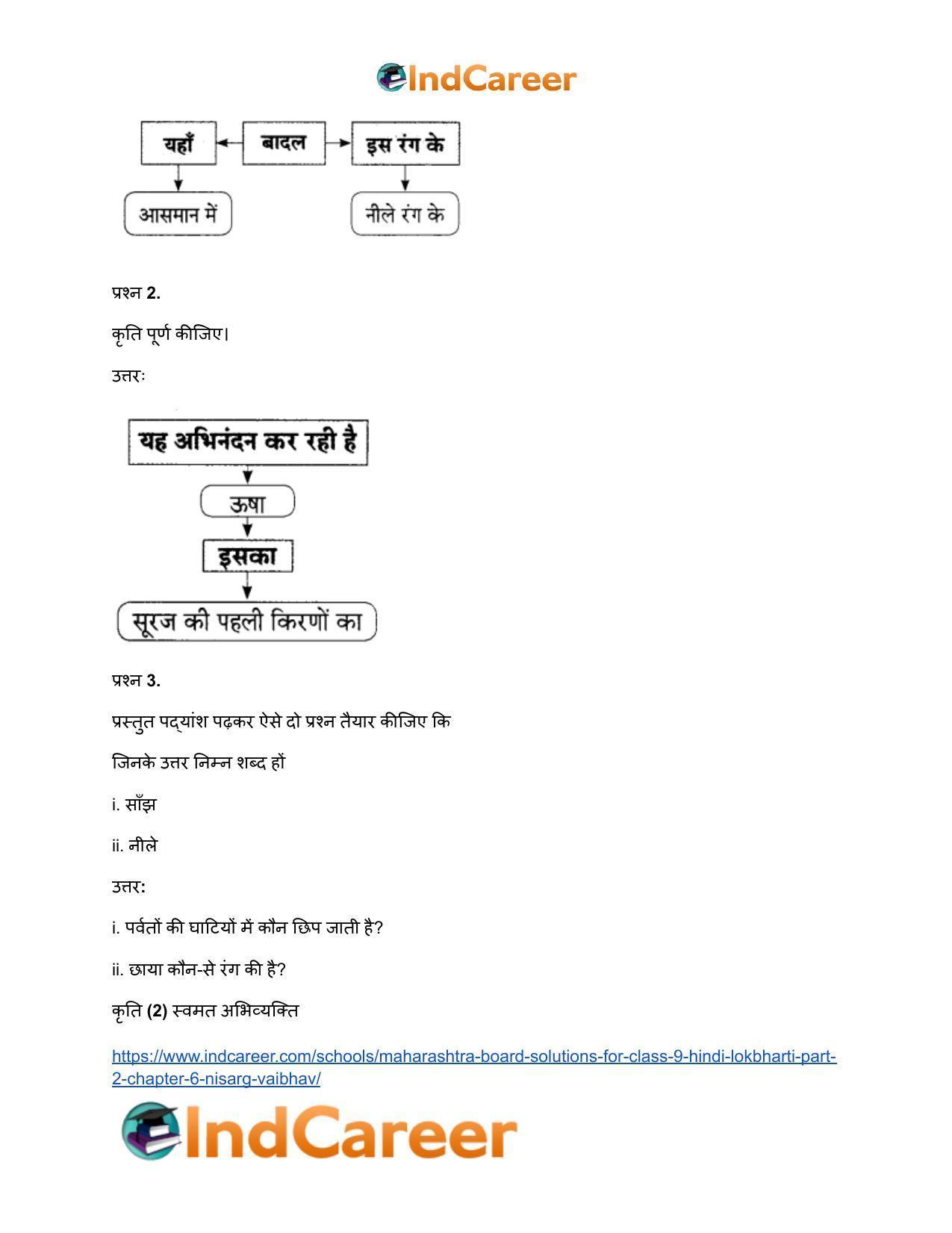 Maharashtra Board Solutions for Class 9- Hindi Lokbharti (Part 2): Chapter 6- निसर्ग वैभव - Page 10