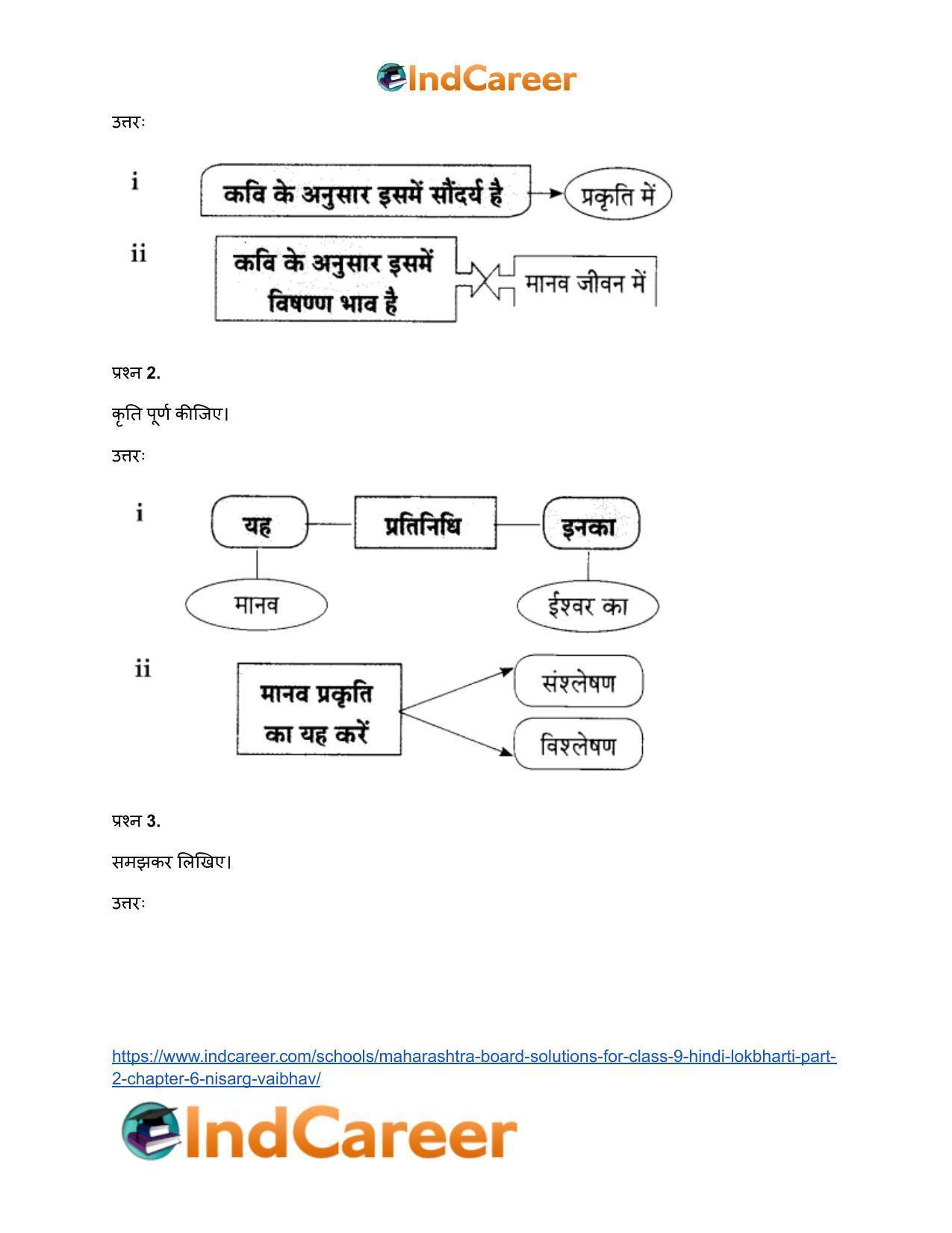 Maharashtra Board Solutions for Class 9- Hindi Lokbharti (Part 2): Chapter 6- निसर्ग वैभव - Page 13