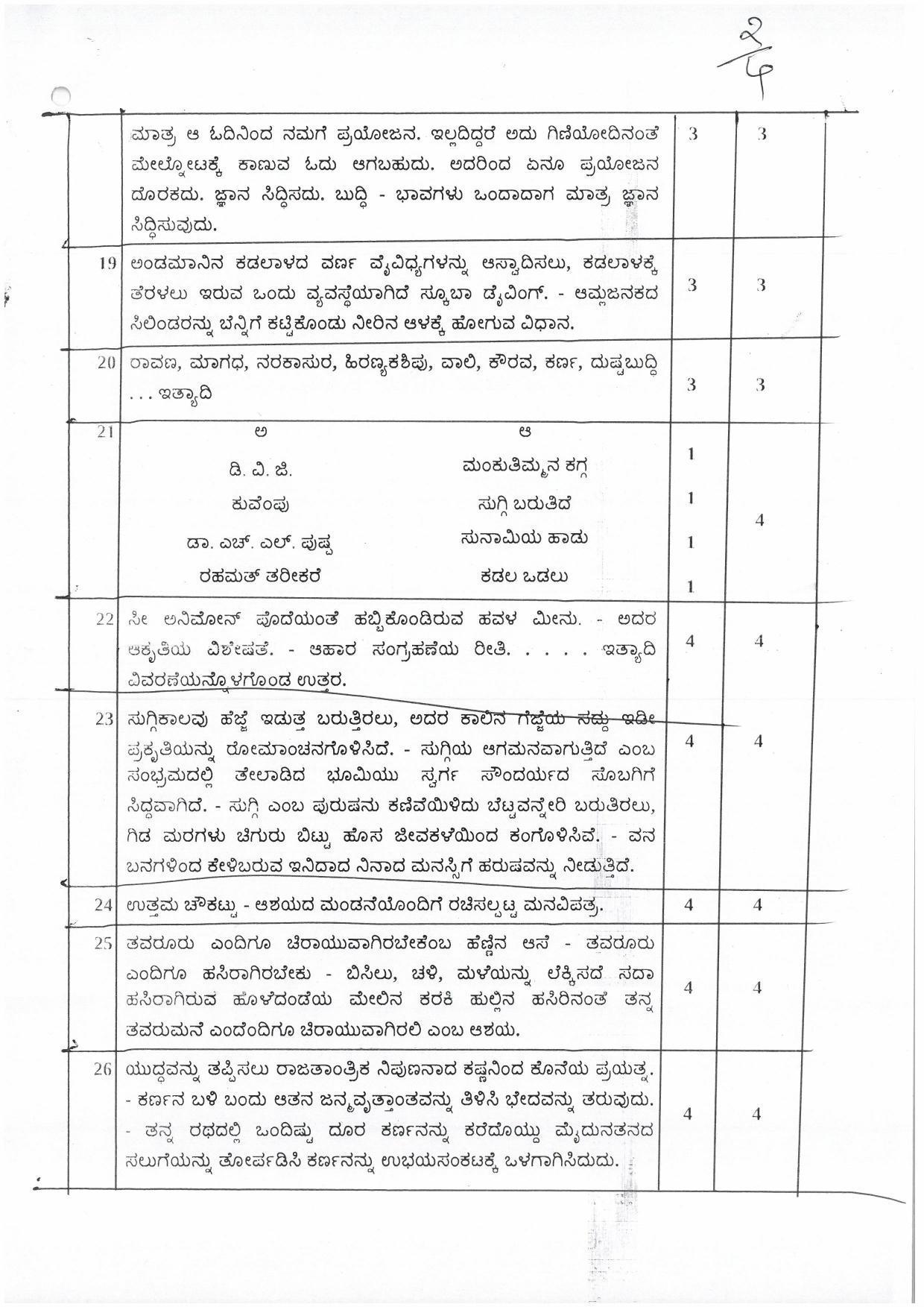 Kerala Plus One (Class 11th) Part-II Kannada Answer Key 2021 - Page 2