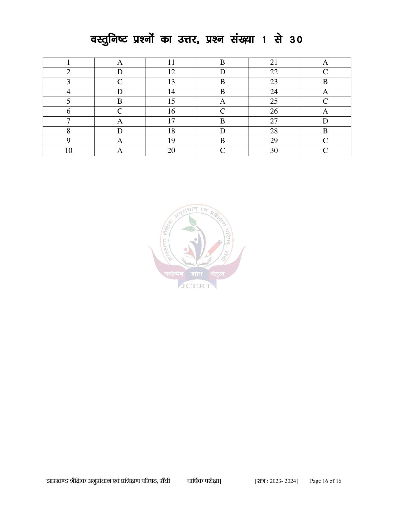 JAC Class 10 2024 Sample Paper (All Subjects) - Page 66