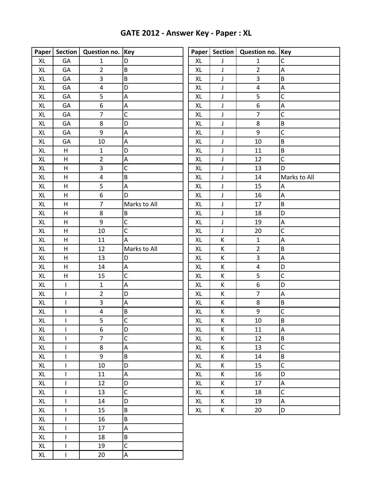 GATE 2012 Life Sciences (XL) Question Paper with Answer Key - Page 24
