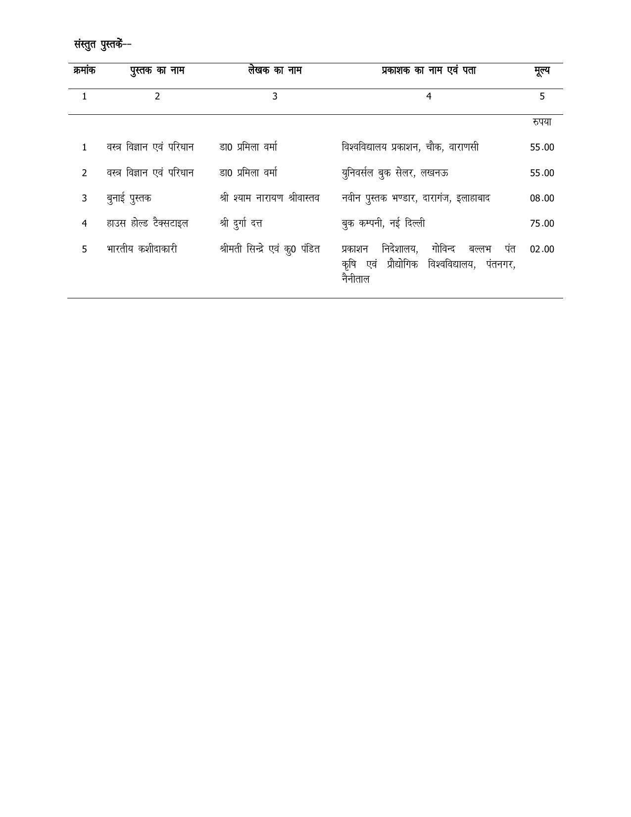 UP Board 11th Syllabus Trade-7 Weaving Technology - Page 3