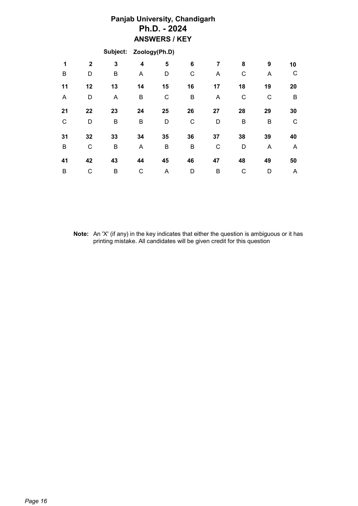 PU Ph.D Entrance Test 2024 Answer Key - Page 16
