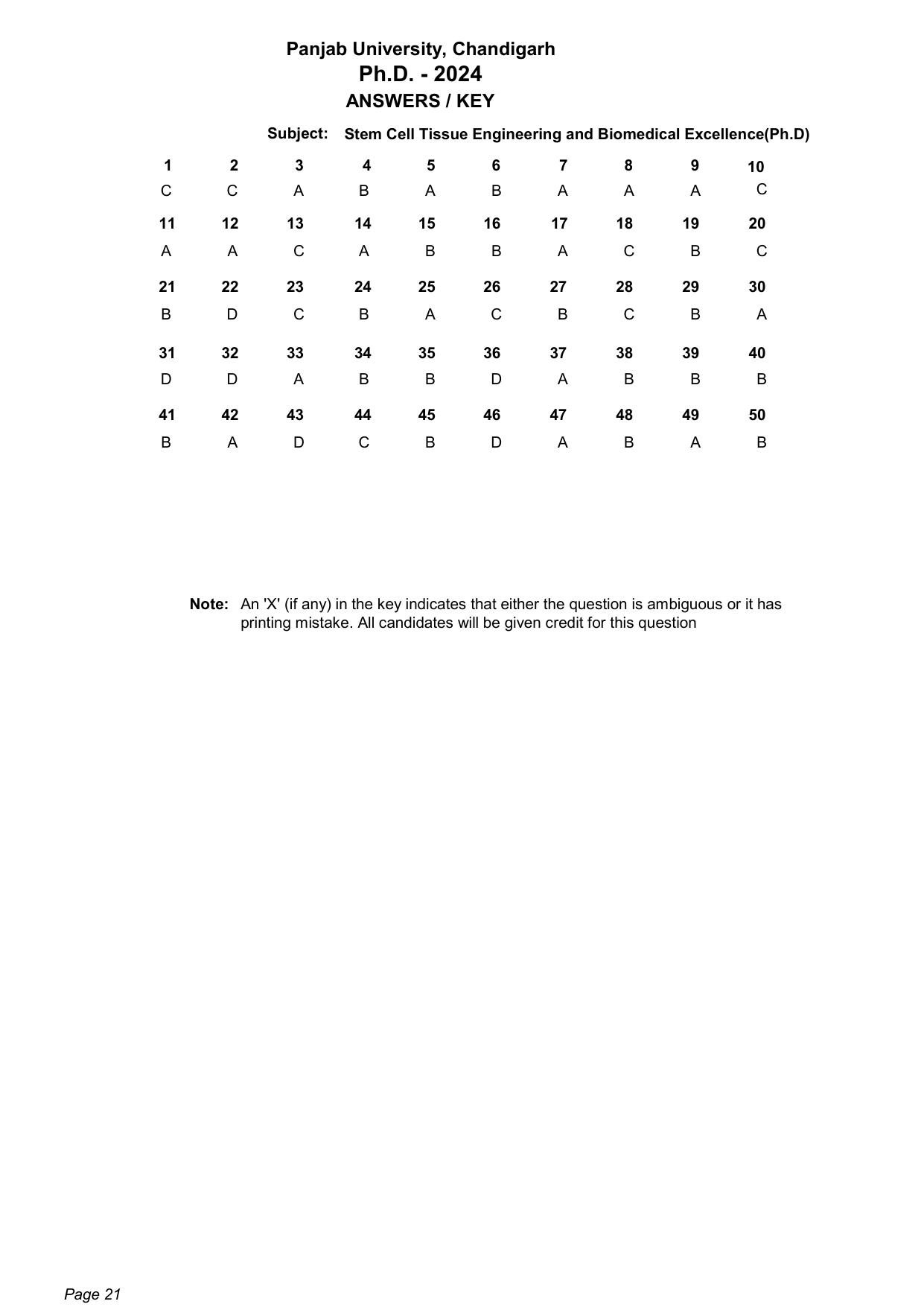 PU Ph.D Entrance Test 2024 Answer Key - Page 21