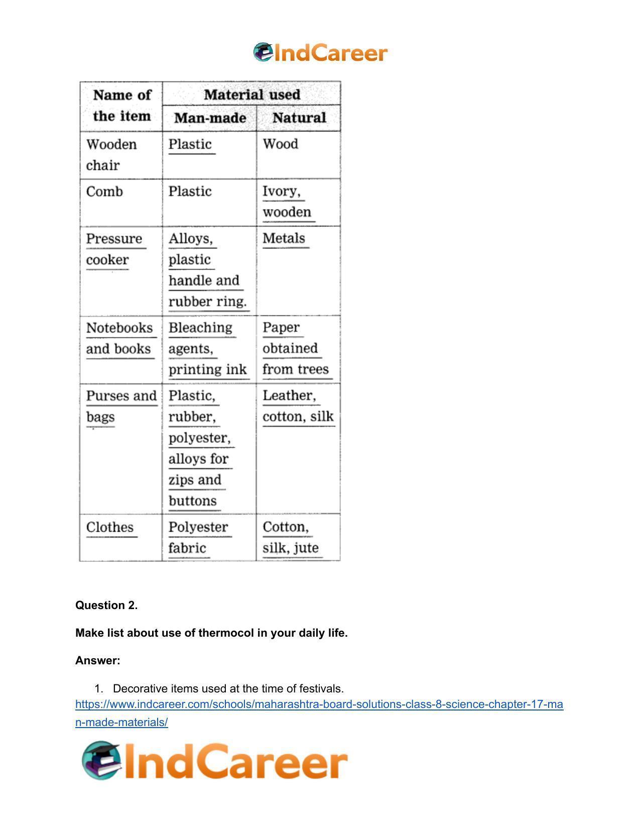 Maharashtra Board Solutions Class 8-Science: Chapter 17- Man-made Materials - Page 24