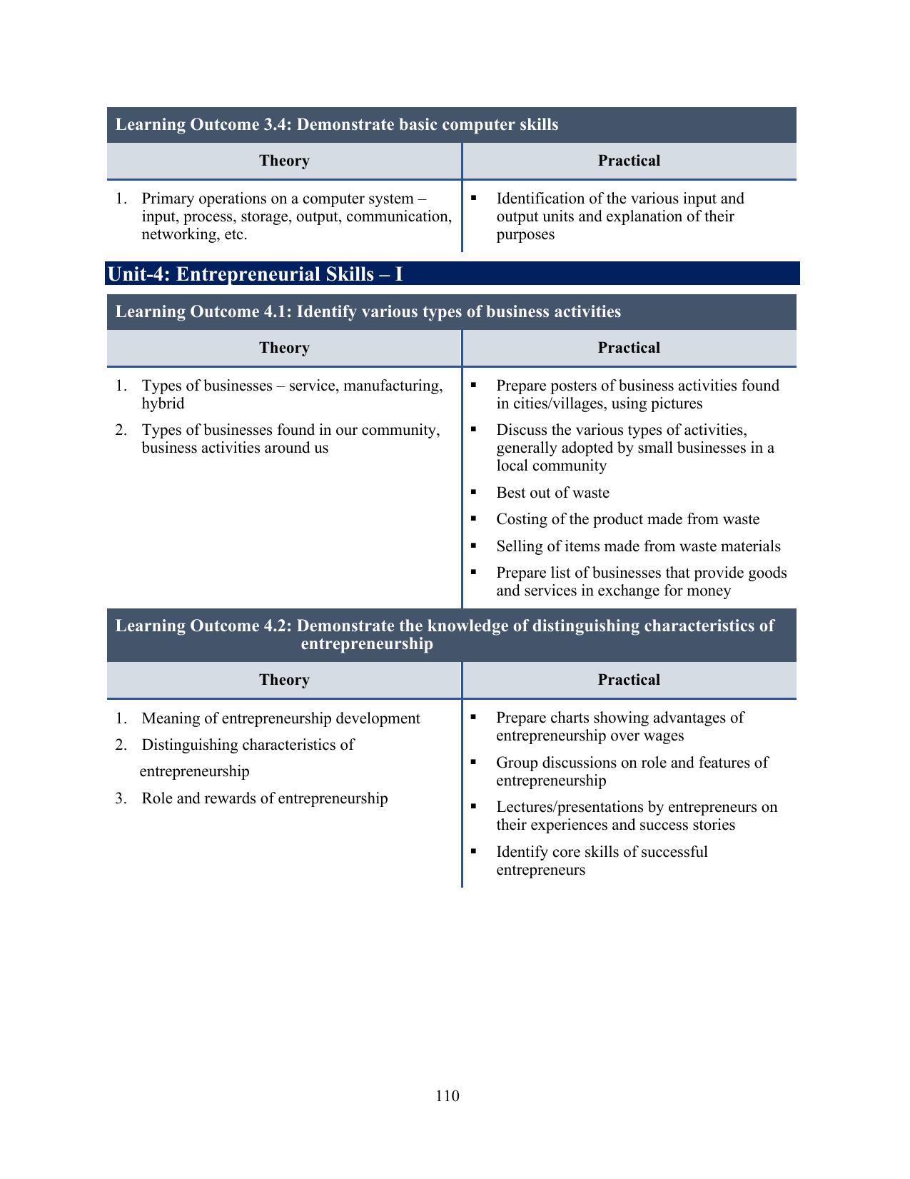 ICSE Cashier Syllabus 2026 - Page 7
