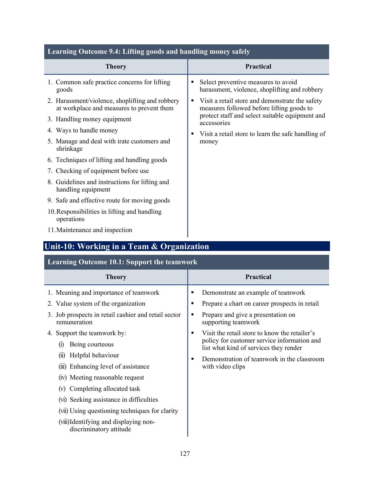 ICSE Cashier Syllabus 2026 - Page 24