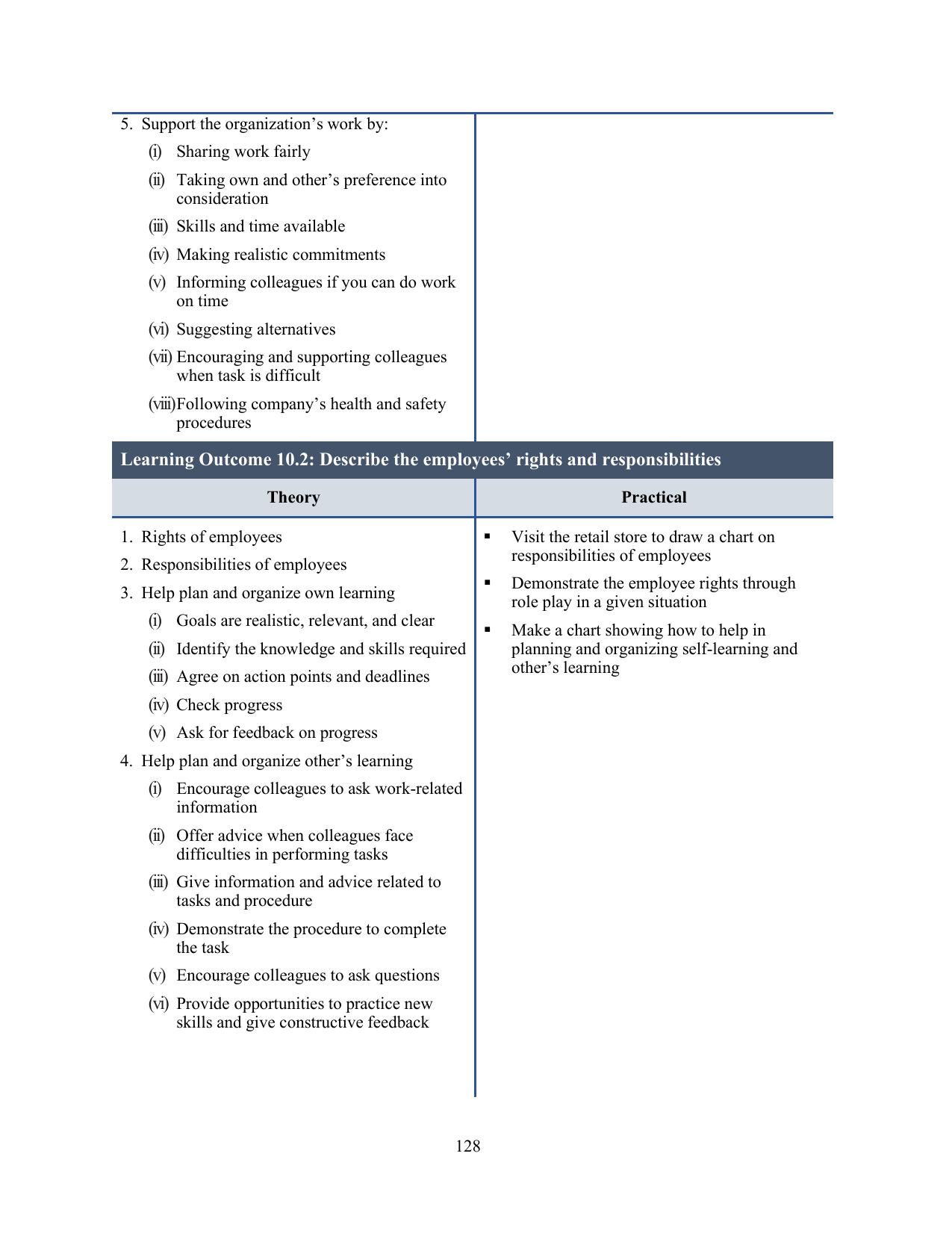 ICSE Cashier Syllabus 2026 - Page 25