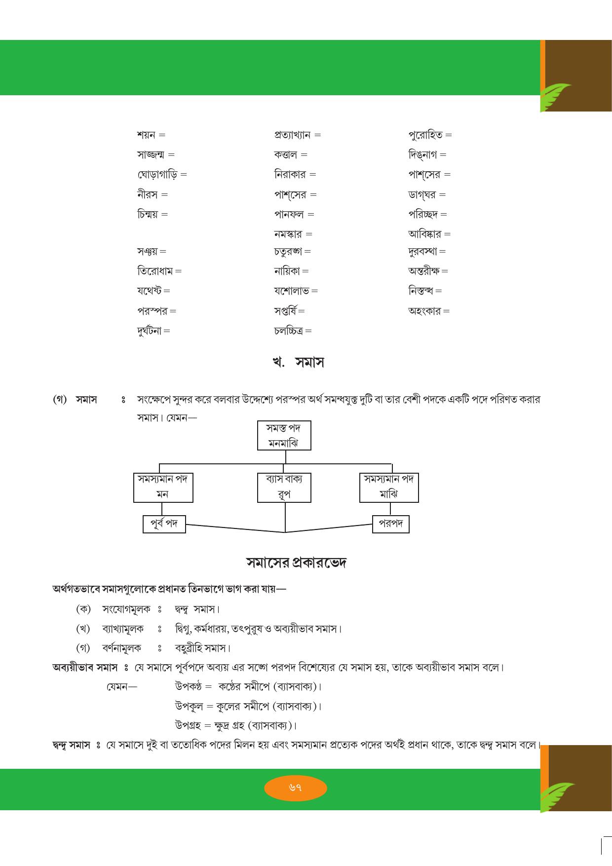 Tripura Board Class 9 Bengali Workbooks - Page 67