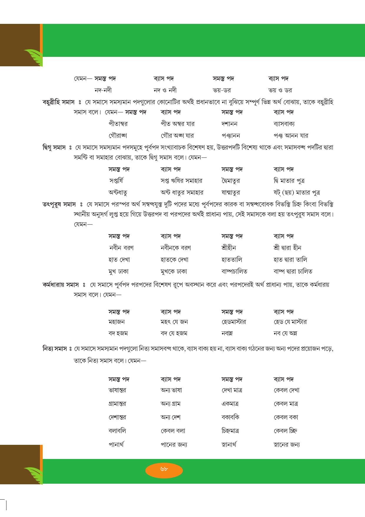 Tripura Board Class 9 Bengali Workbooks - Page 68