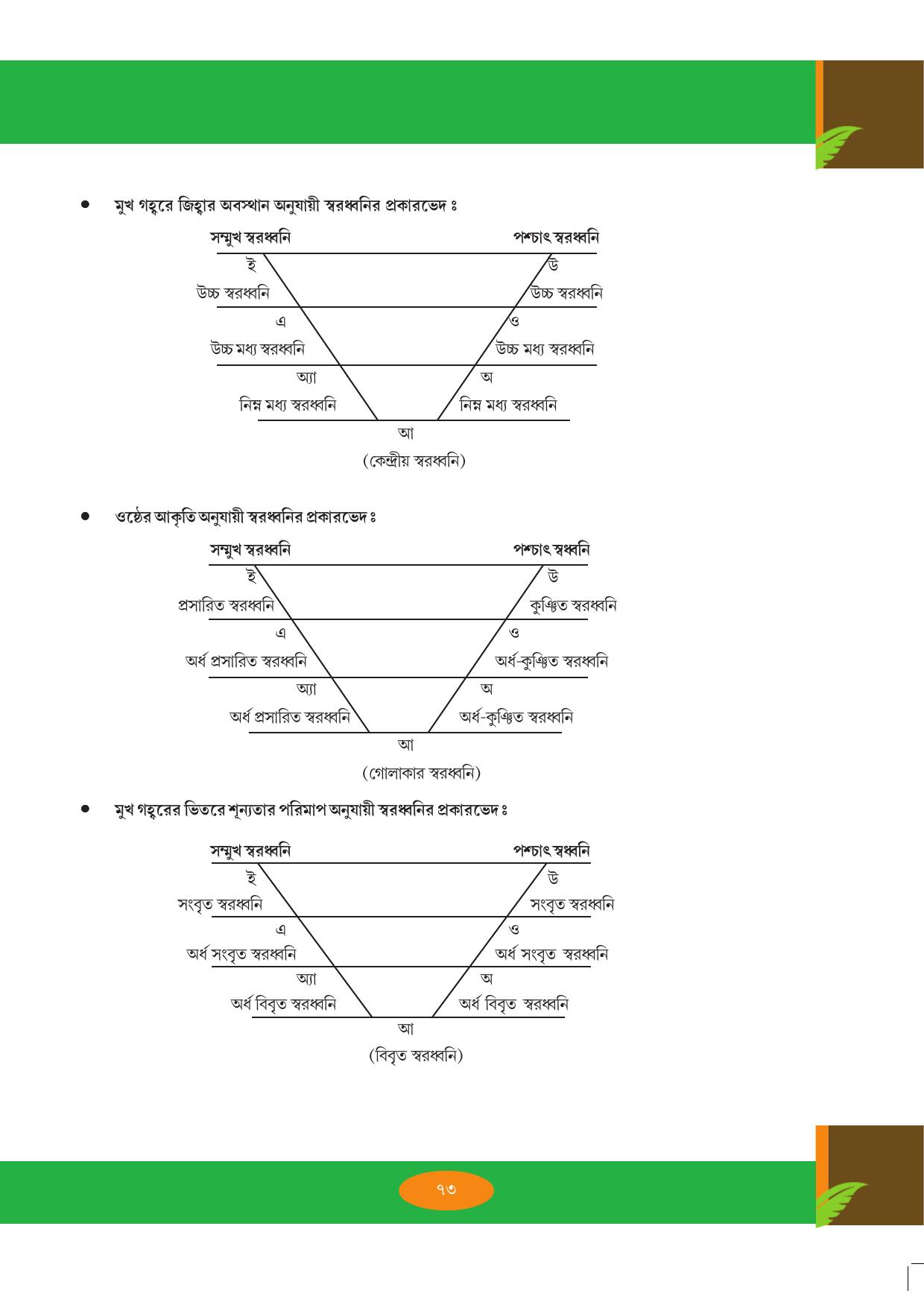 Tripura Board Class 9 Bengali Workbooks - Page 73