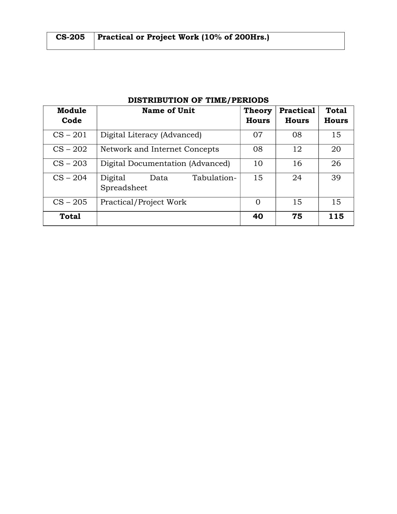 HP Board Class 10th Syllabus for Computer Science - Page 2
