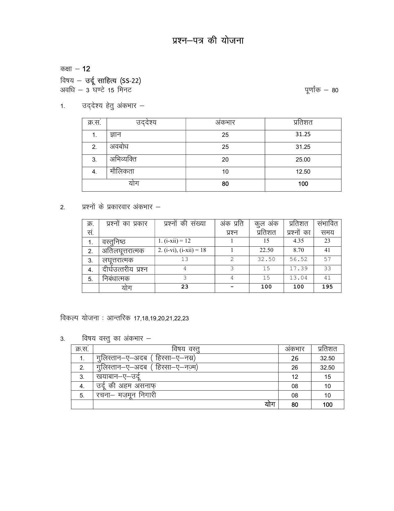 RBSE 2023 CLASS 12 Urdu Sahitya Paper - Page 1