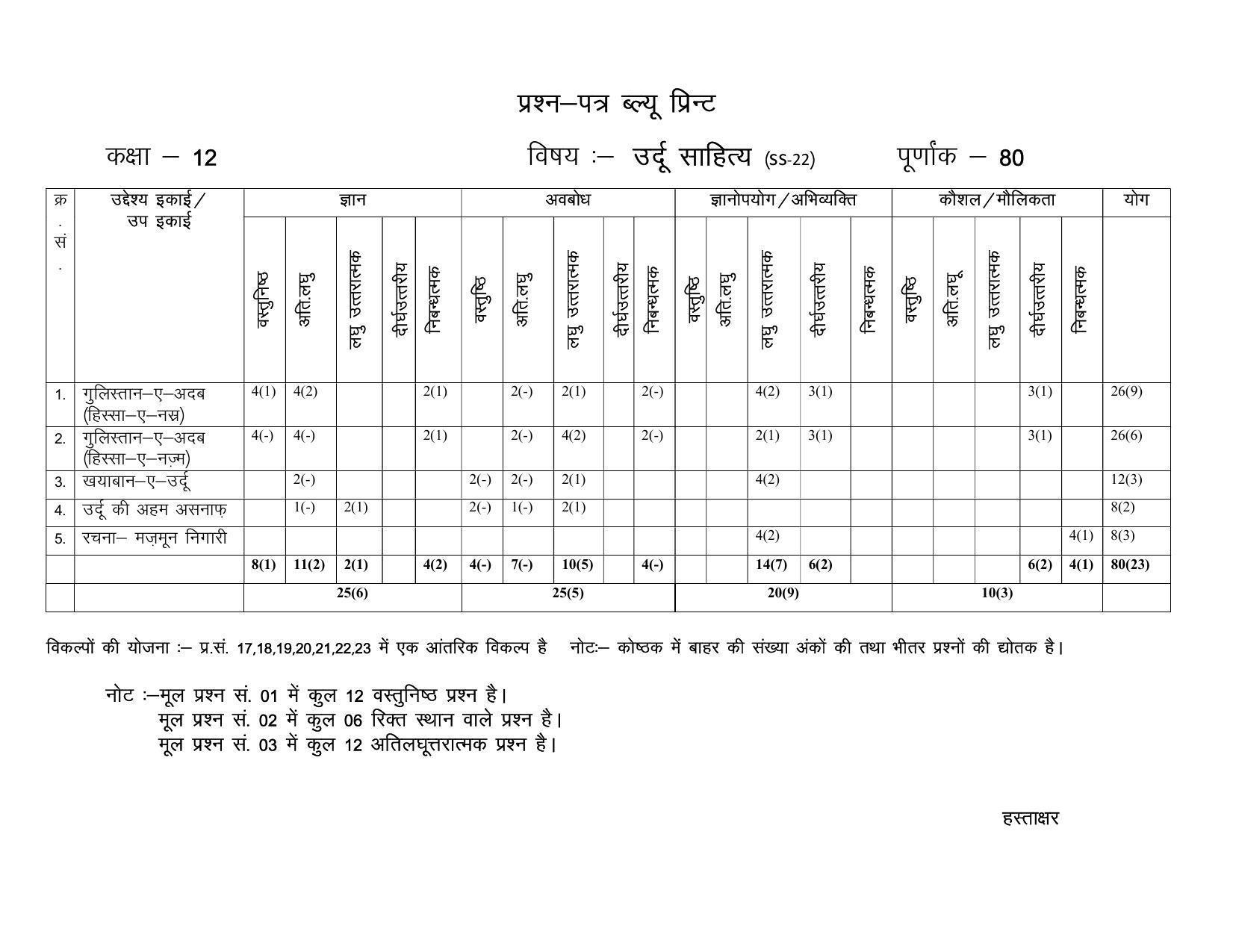 RBSE 2023 CLASS 12 Urdu Sahitya Paper - Page 2