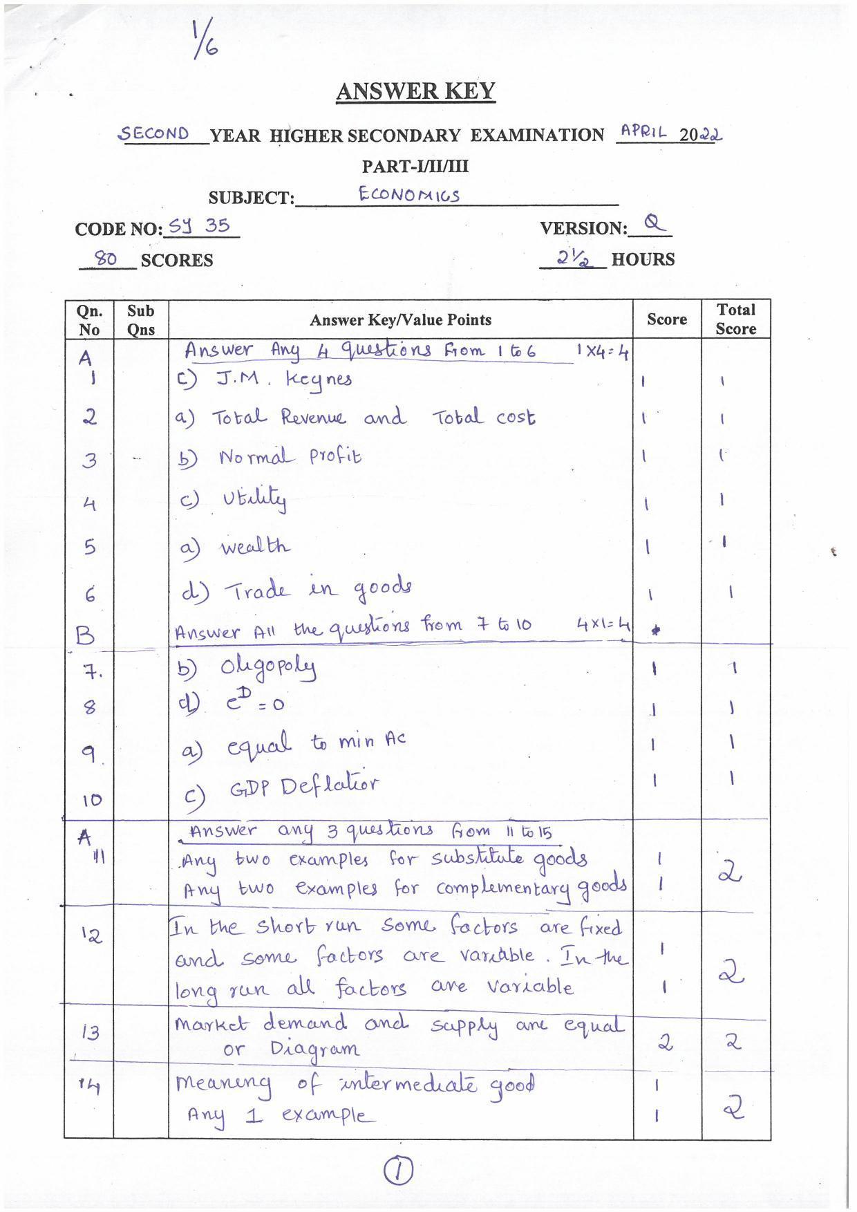 Kerala Plus Two (Class 12th) Answer Key 2022 - Economics - Page 1