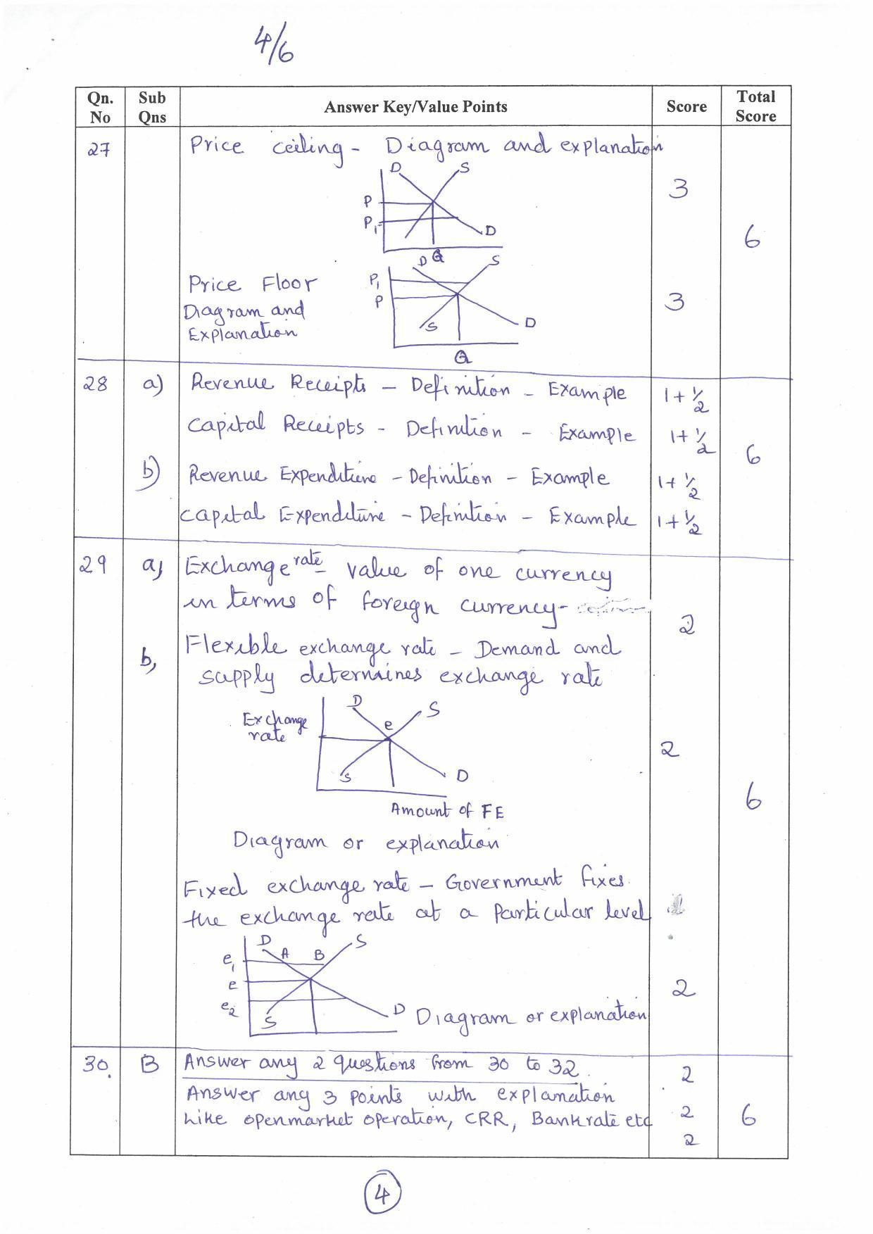 Kerala Plus Two (Class 12th) Answer Key 2022 - Economics - Page 4